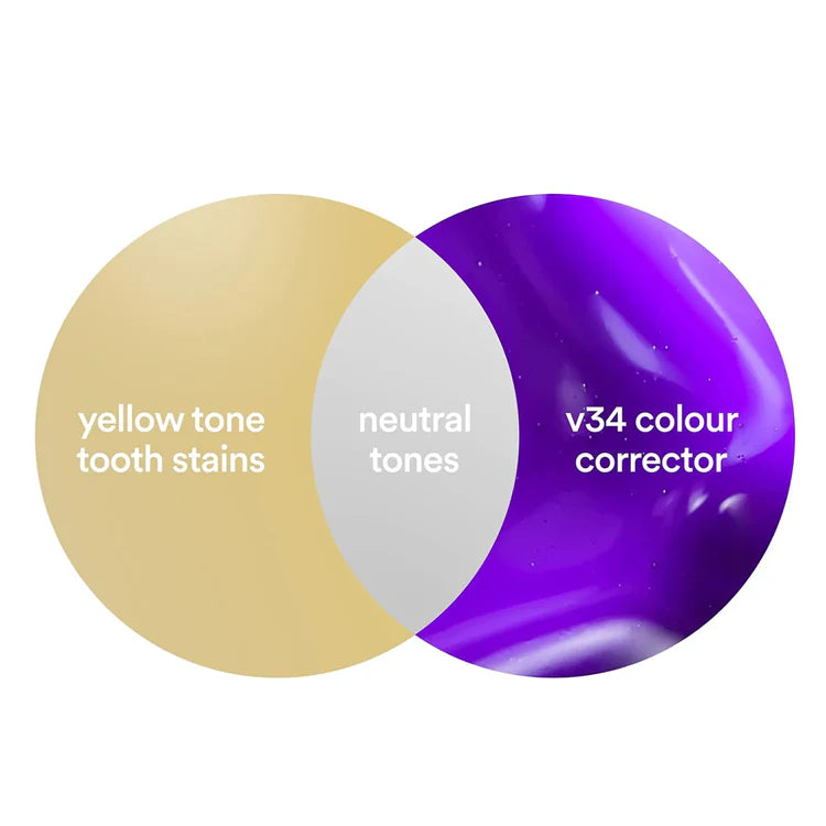 V34 Teeth Whitening Serum + Ultra-Soft Nano ToothBrush - 30 % OFF